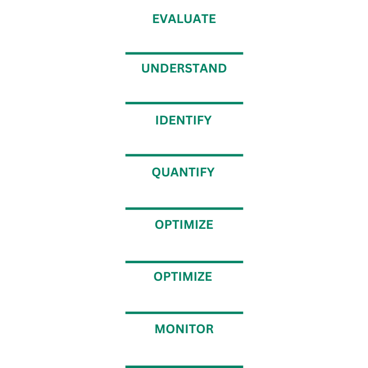 Steps on retirement strategies